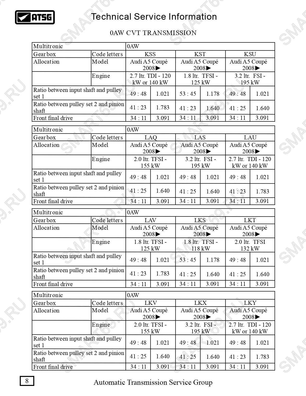0AW 01J мануал, manual ремонт на русском 0AW 01J мануал, manual ремонт на русском