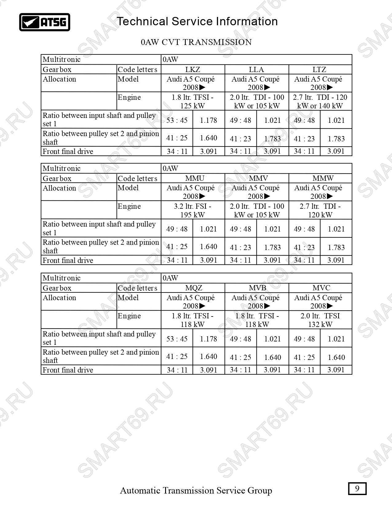 0AW 01J мануал, manual ремонт на русском 0AW 01J мануал, manual ремонт на русском