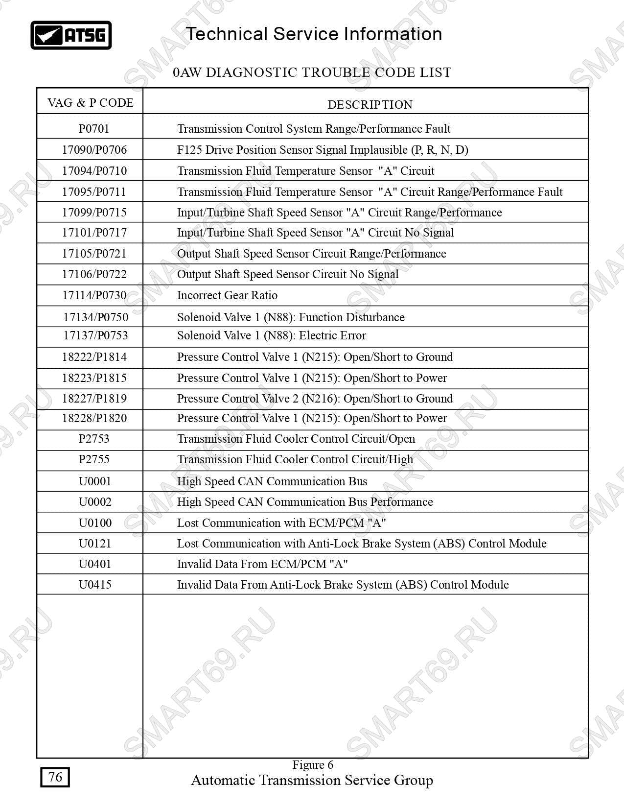 0AW 01J мануал, manual ремонт на русском 0AW 01J мануал, manual ремонт на русском
