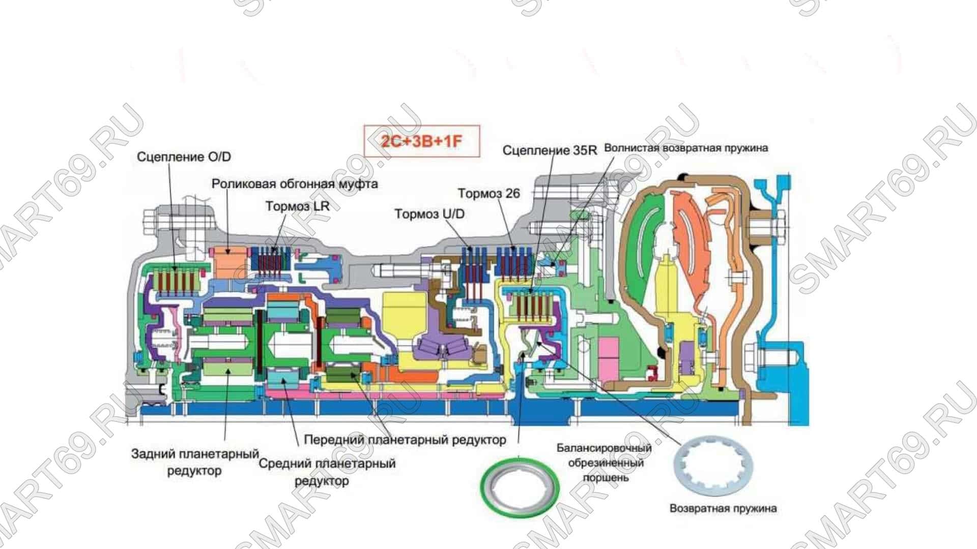 A6MF1/2/3 A6LF1/2/3 A6GF1 мануал, manual A6MF1/2/3 A6LF1/2/3 A6GF1 мануал, manual