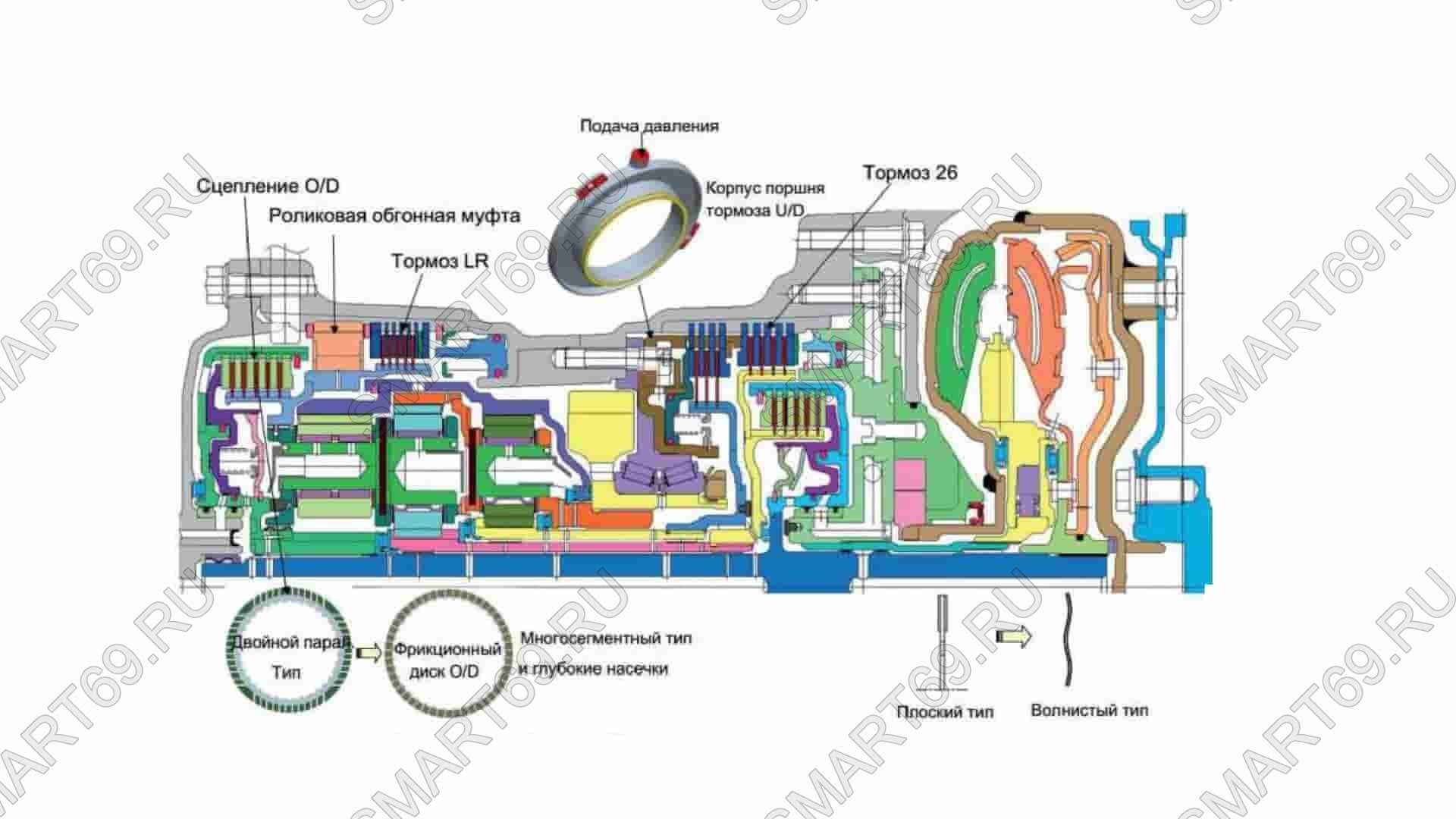 A6MF1/2/3 A6LF1/2/3 A6GF1 мануал, manual A6MF1/2/3 A6LF1/2/3 A6GF1 мануал, manual
