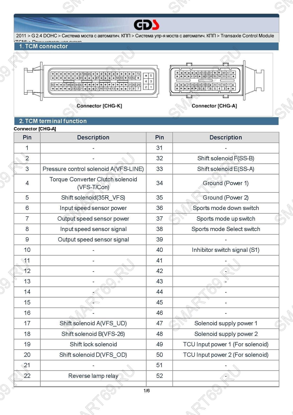 A6MF1/2/3 A6LF1/2/3 A6GF1 мануал, manual A6MF1/2/3 A6LF1/2/3 A6GF1 мануал, manual