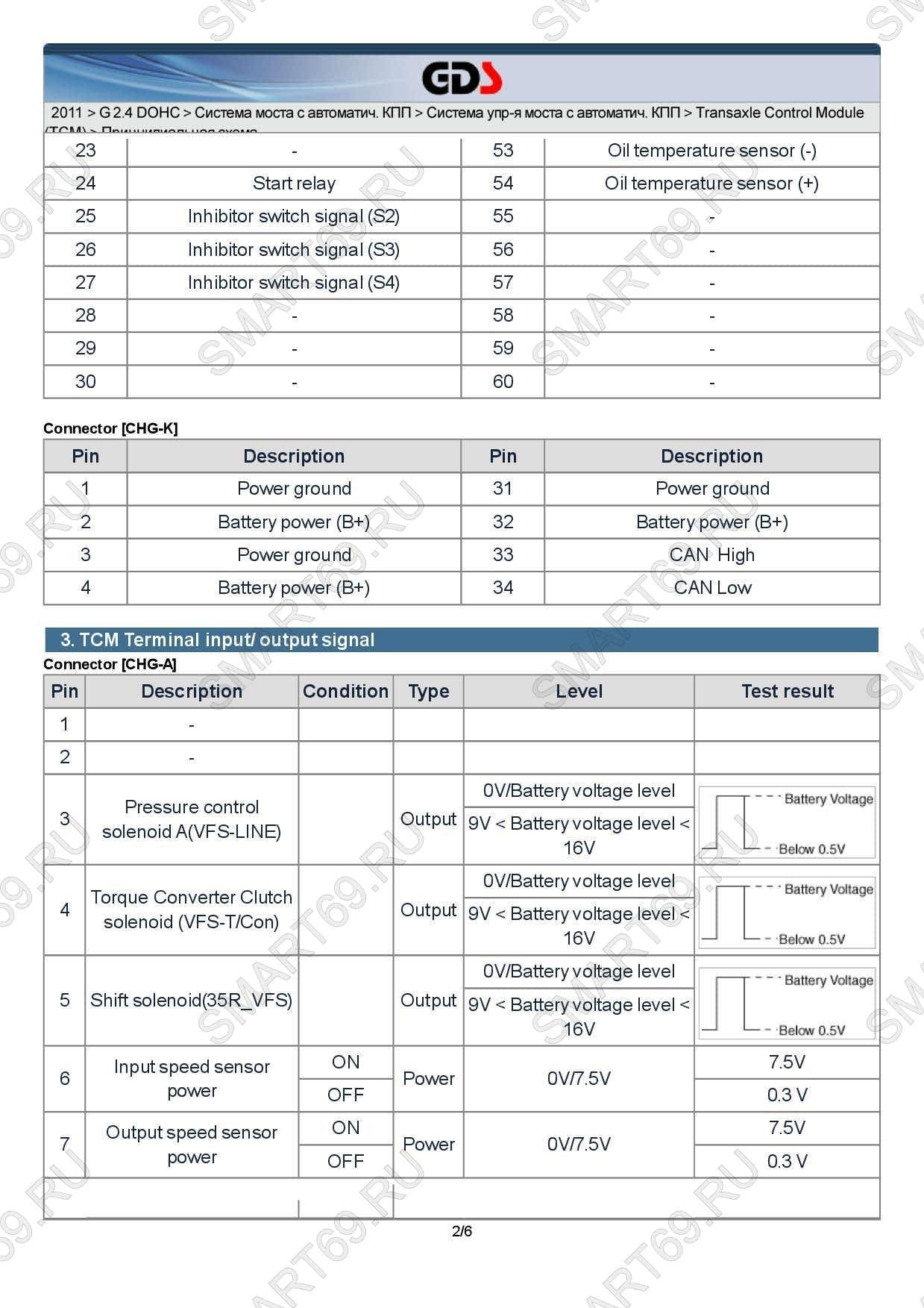 A6MF1/2/3 A6LF1/2/3 A6GF1 мануал, manual A6MF1/2/3 A6LF1/2/3 A6GF1 мануал, manual