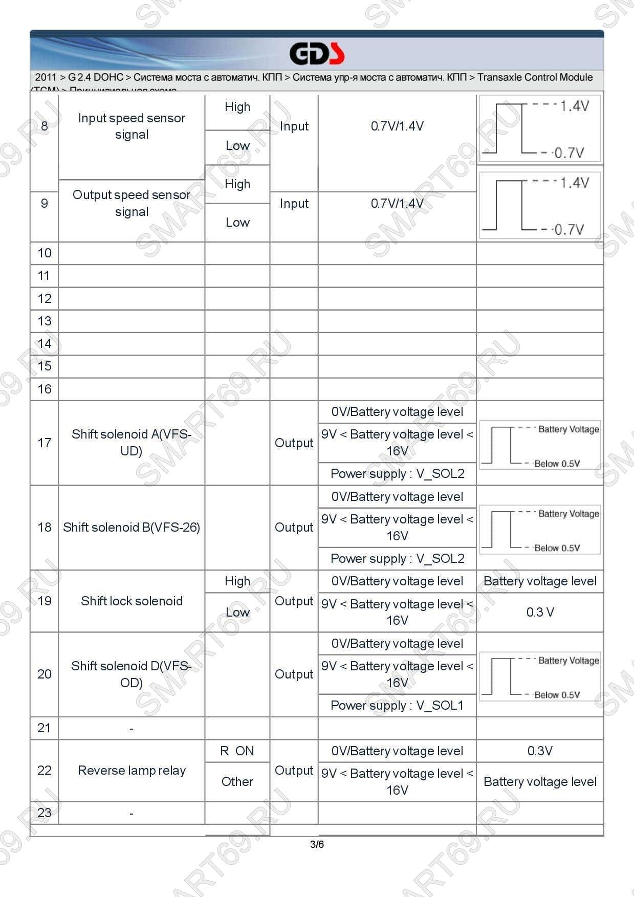 A6MF1/2/3 A6LF1/2/3 A6GF1 мануал, manual A6MF1/2/3 A6LF1/2/3 A6GF1 мануал, manual