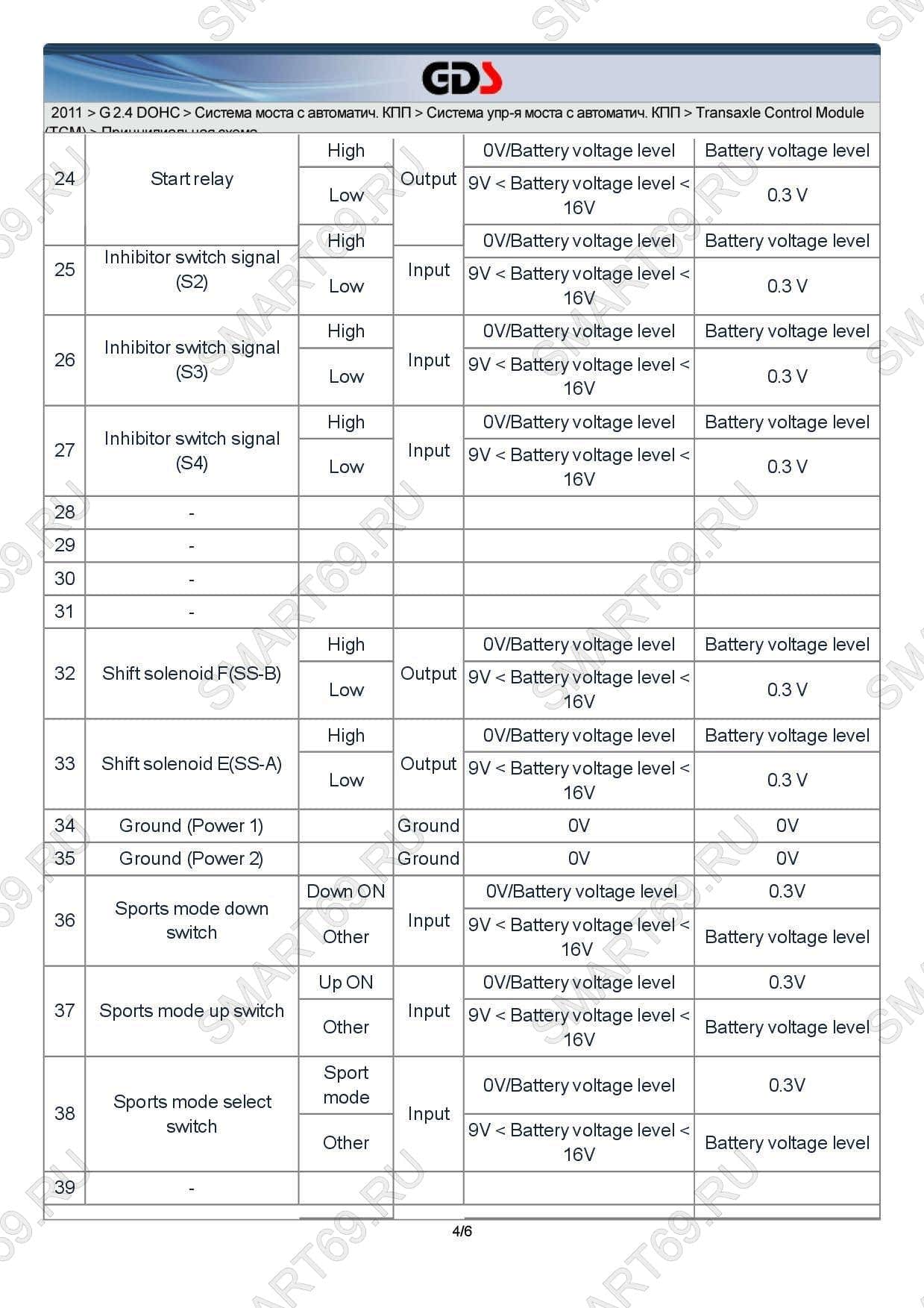 A6MF1/2/3 A6LF1/2/3 A6GF1 мануал, manual A6MF1/2/3 A6LF1/2/3 A6GF1 мануал, manual