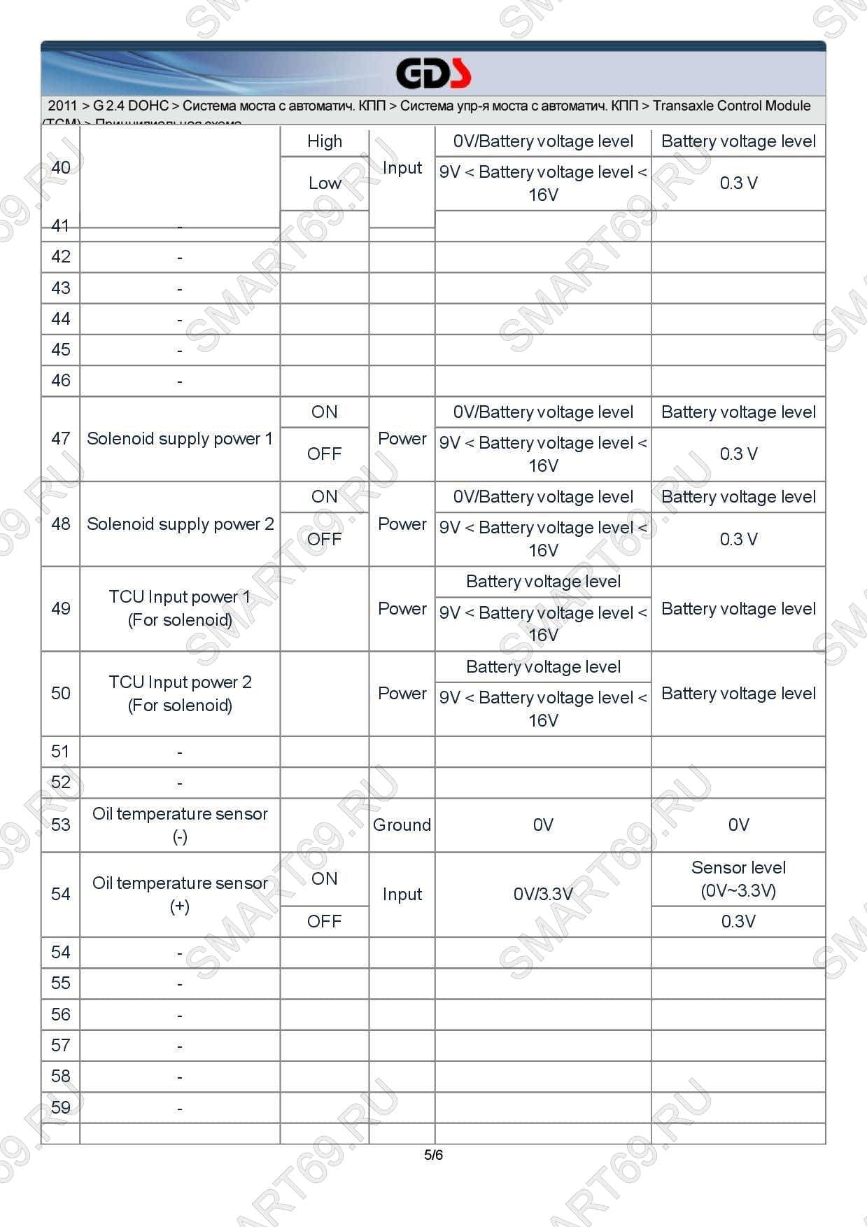 A6MF1/2/3 A6LF1/2/3 A6GF1 мануал, manual A6MF1/2/3 A6LF1/2/3 A6GF1 мануал, manual