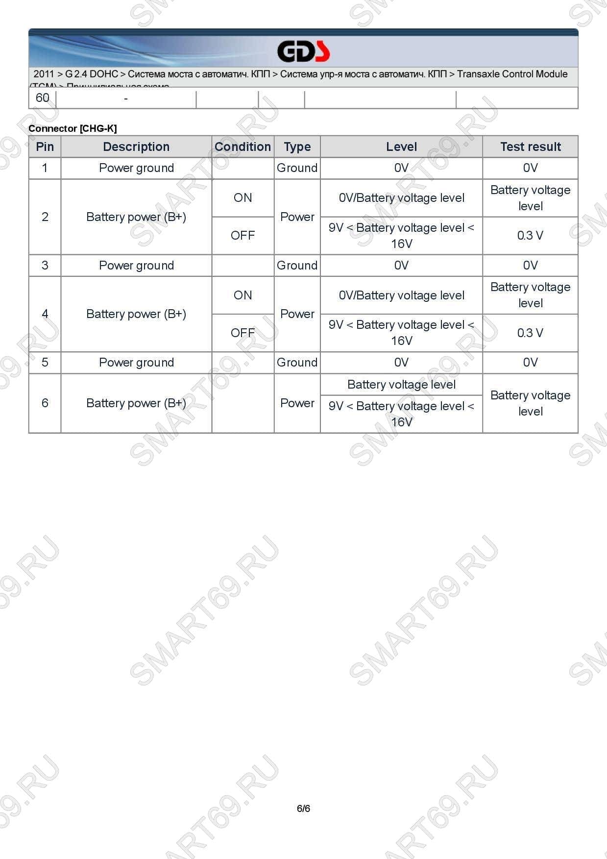 A6MF1/2/3 A6LF1/2/3 A6GF1 мануал, manual A6MF1/2/3 A6LF1/2/3 A6GF1 мануал, manual