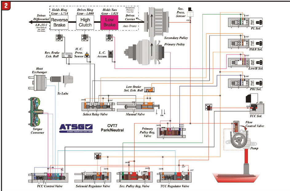 JATCO CVT2 CVT7 CVT8