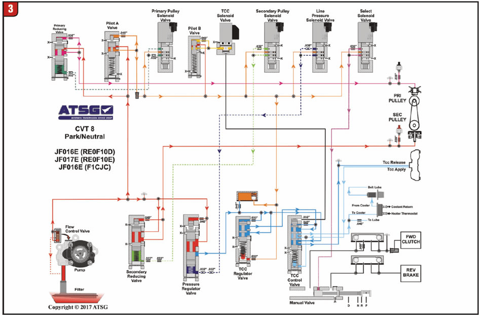 JATCO CVT2 CVT7 CVT8