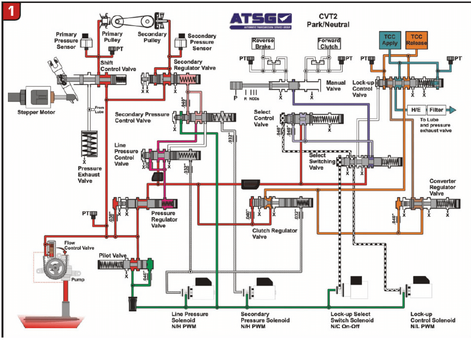 JATCO CVT2 CVT7 CVT8