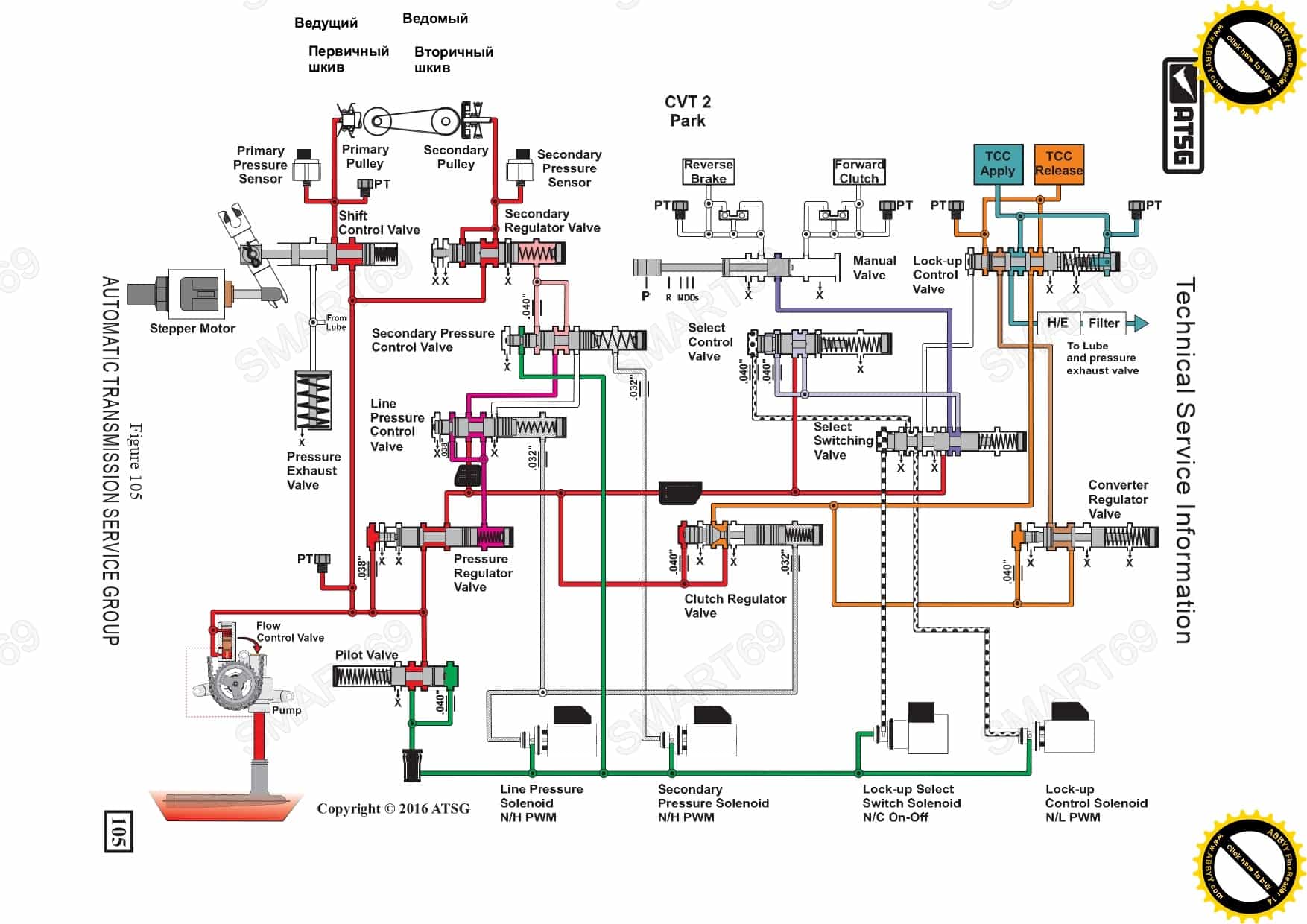 Вариатор JF010-11E (cvt) RE0F10A-E-D мануал акпп, гидроблок, насос, ремень конусы, вакуум-тест, ремонт на русском! Вариатор JF010-11E (cvt) RE0F10A-E-D мануал акпп, гидроблок, насос, ремень конусы, вакуум-тест, ремонт на русском!