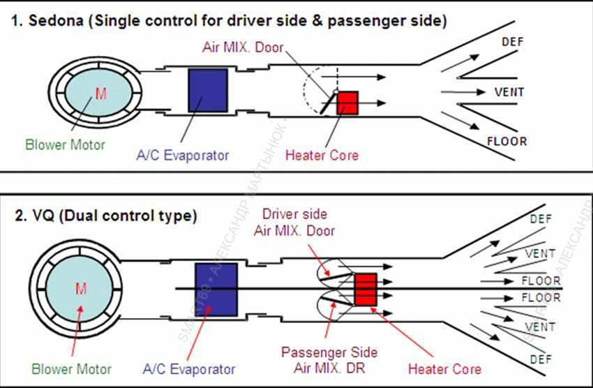 Hyundai/Kia: M5CF1, M5CF2, M6CF1, M6CF3-1, M6CF4, M6GF2, F4A42, F4A51-2 | Регламенты, масло, мануалы