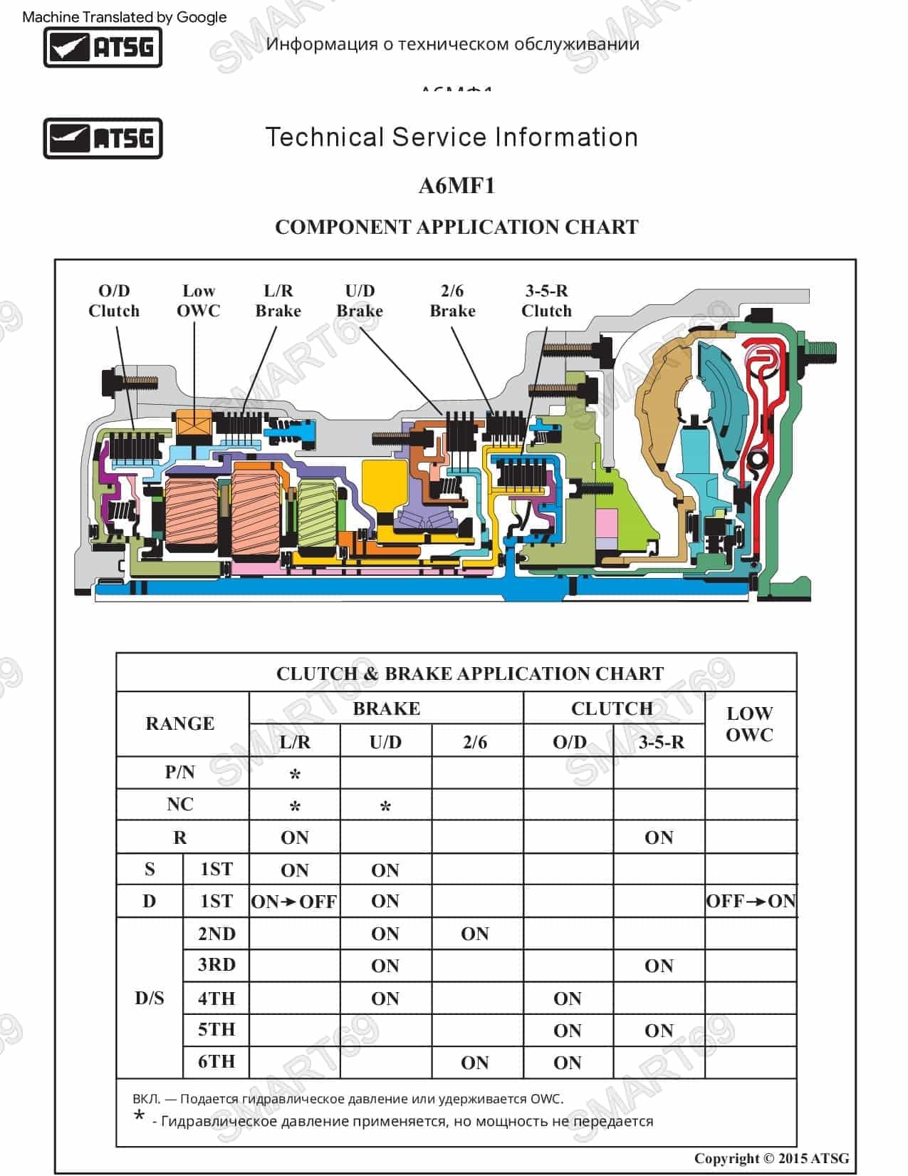 A6MF1/2/3 A6LF1/2/3 A6GF1 мануал, manual